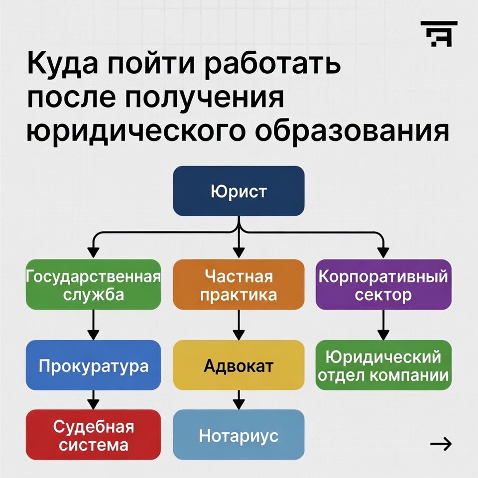 юридическое образование