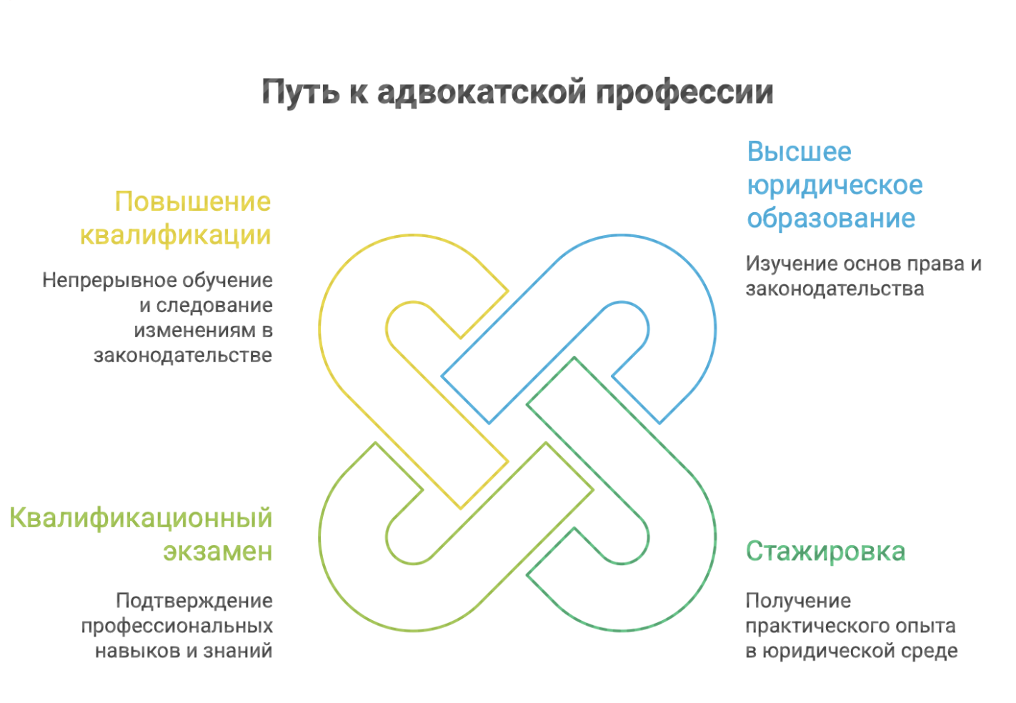 юридическое образование